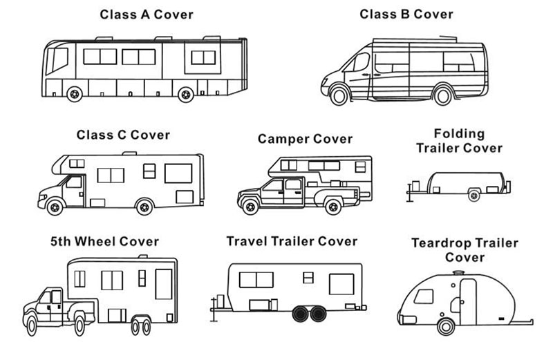 How to choose RV Cover1